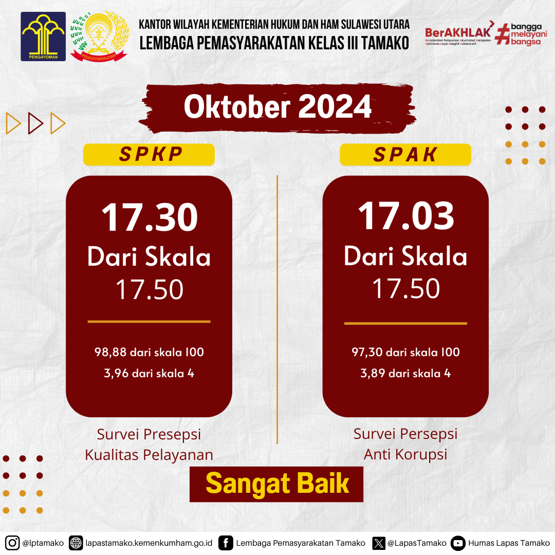 Publikasi Hasil Survei Persepsi Kualitas Pelayanan (SPKP) dan Survei Persepsi Anti Korupsi (SPAK) LEMBAGA PEMASYARAKATAN KELAS III TAMAKO Periode Oktober 2024.